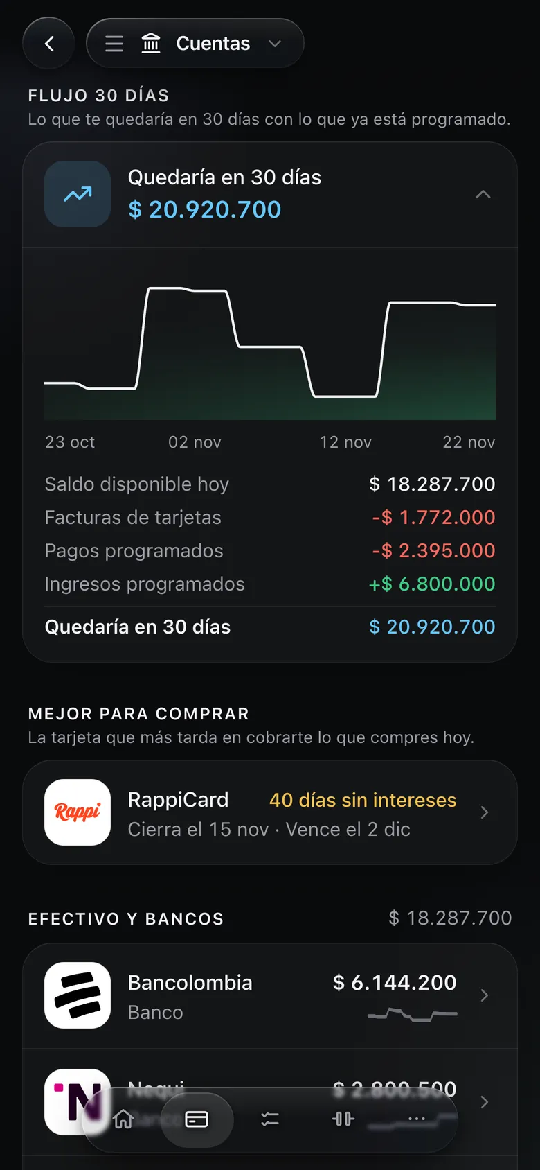 Cuentas: flujo de 30 días con su gráfica y desglose