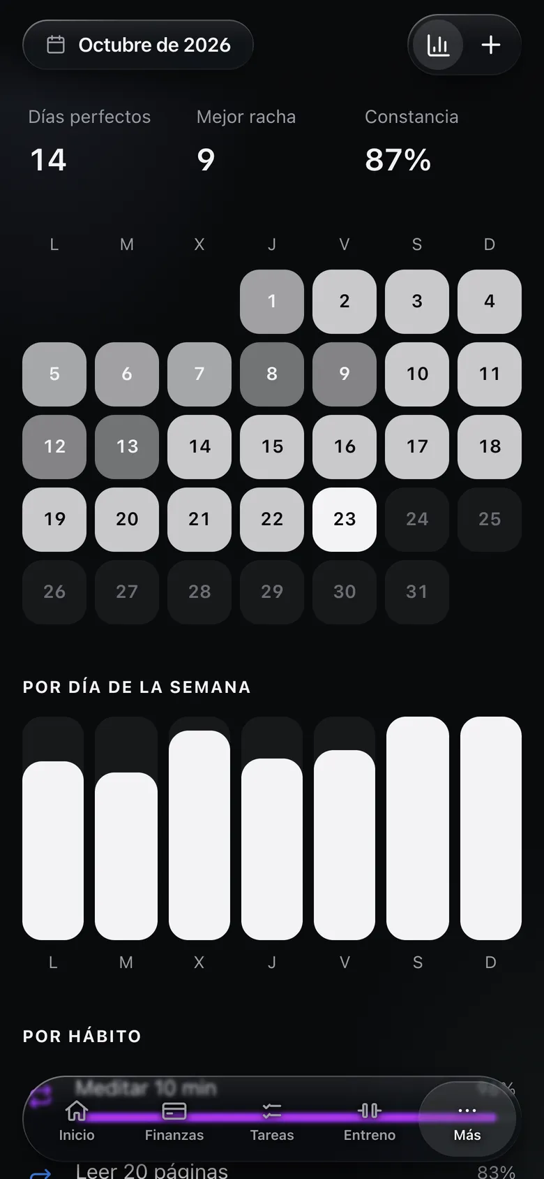 Estadísticas de hábitos: días perfectos, mejor racha y constancia